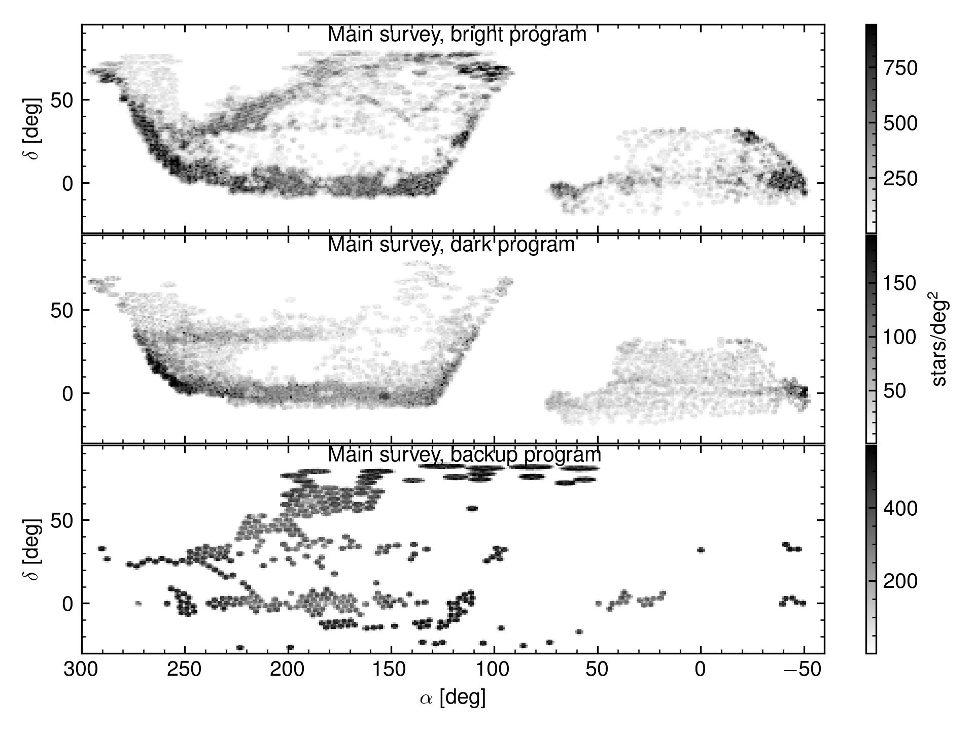 Milky Way Survey