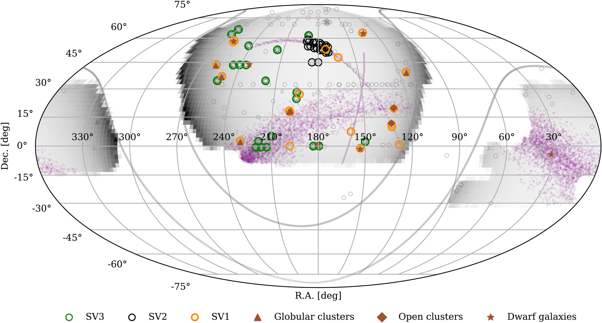 Milky Way Survey